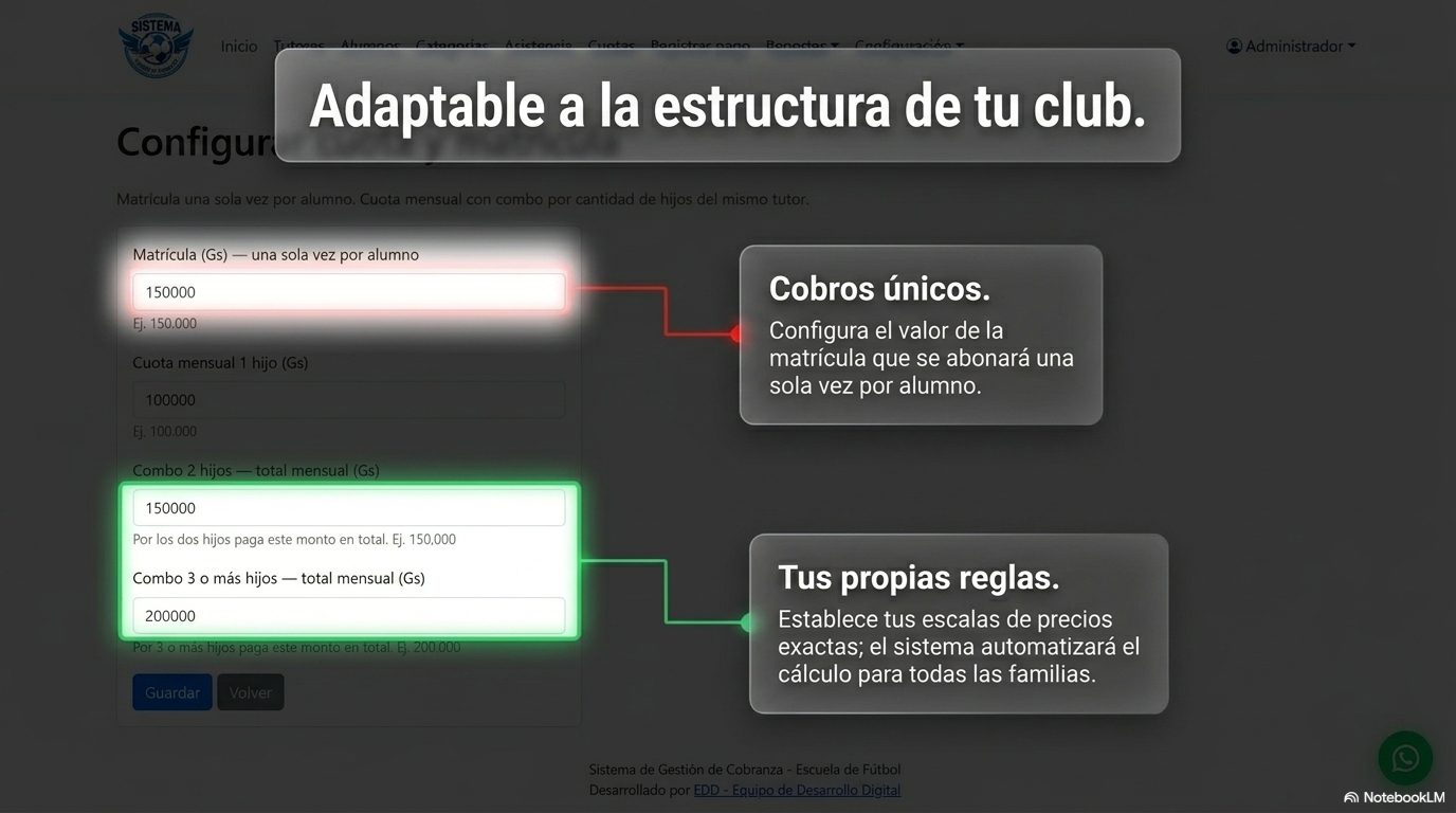 Sistema adaptable a celular y PC