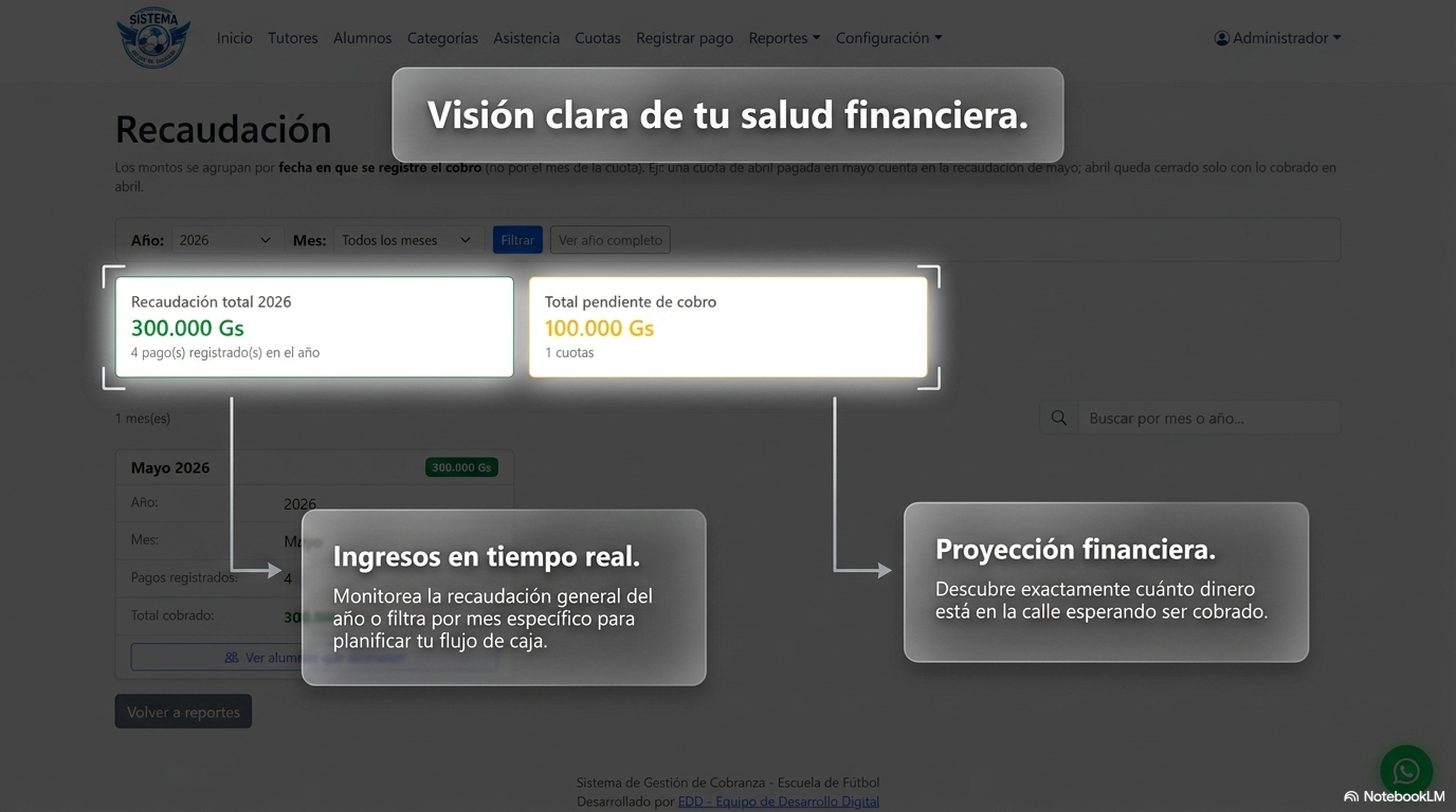 Reportes y visión clara del negocio
